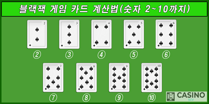 게임 카드 계산법(2~10까지)